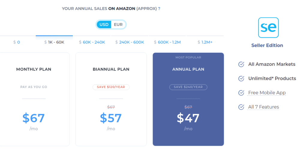 sellics pricing