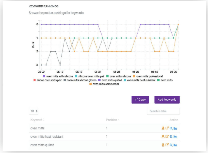  Egrow Review- Amazon Keyword Rankings