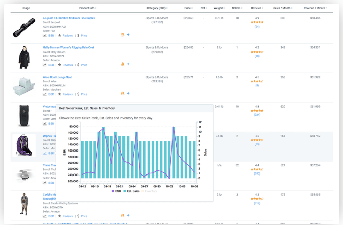  Egrow Review- Product Database