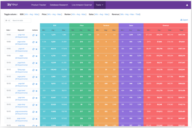  Egrow Review- Product Details