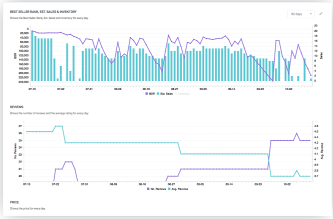  Egrow Review- Product Tracker