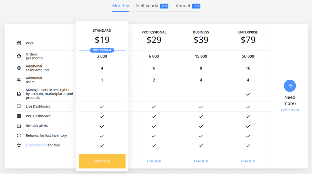 Sellerboard pricing