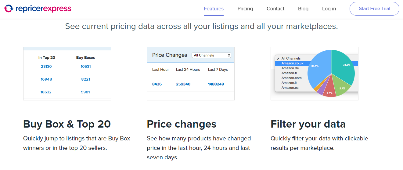10 Best Amazon Repricing Software Tool for FBA Sellers 2024