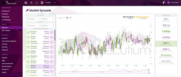 Arbitrage software crypto dimon on crypto