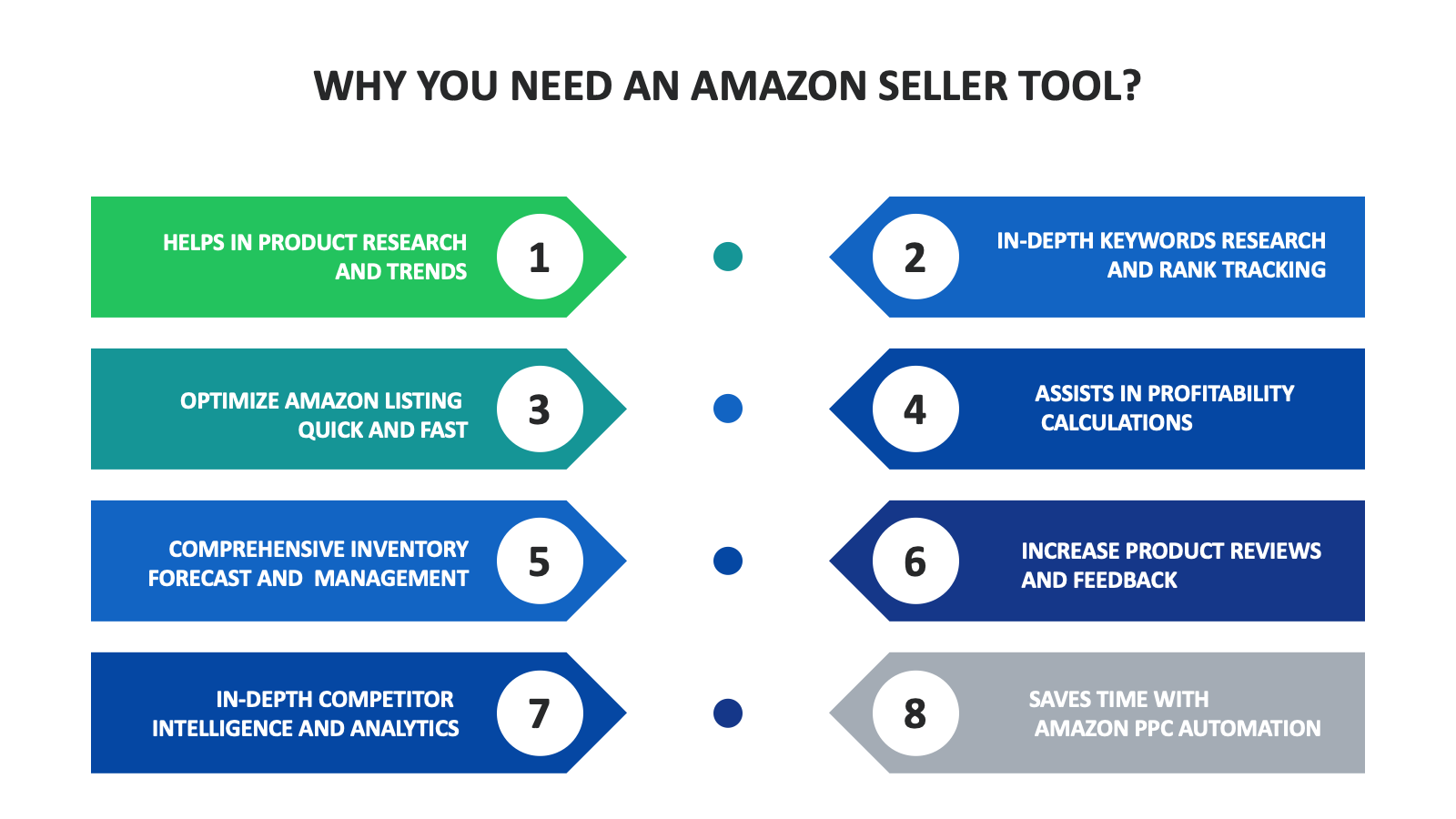 9 Best Amazon Arbitrage Software Tools 2024