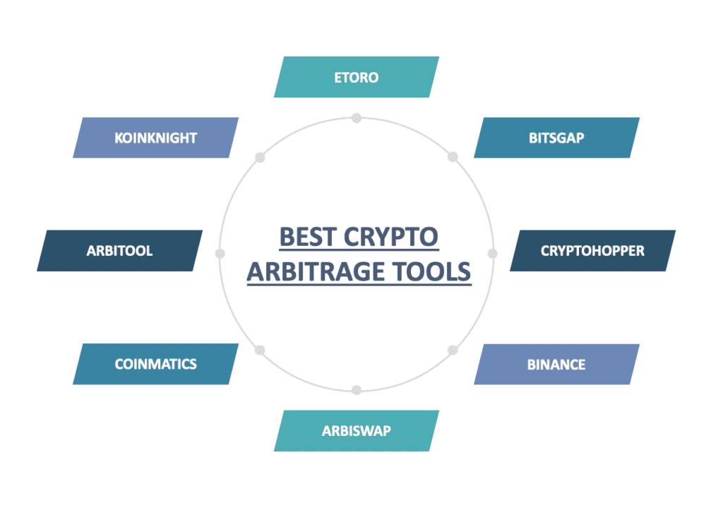 best crypto arbitrage software